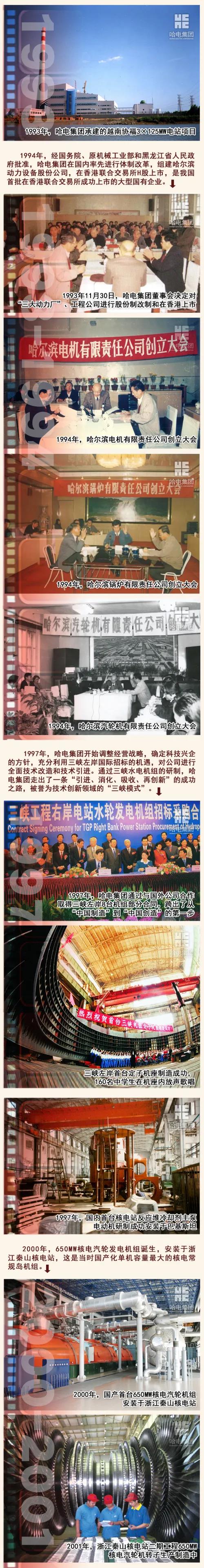 Z6·尊龙凯时(中国区)人生就是搏!