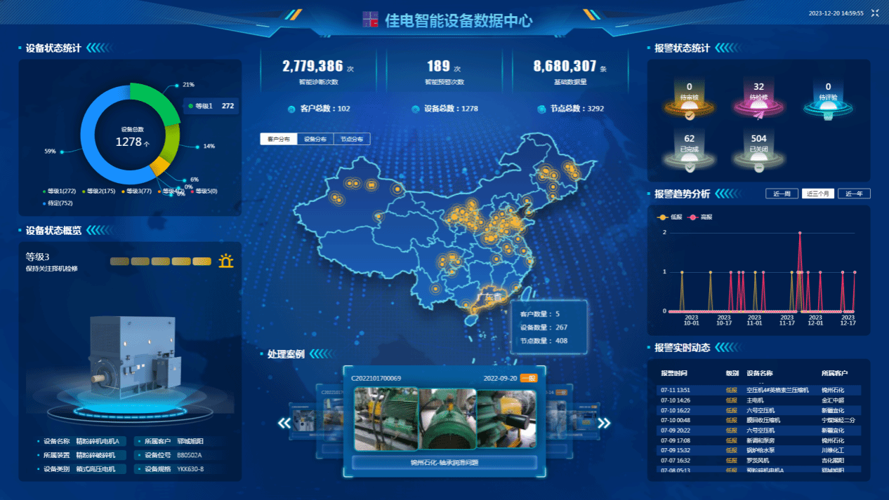 佳电智能设备数据中心可对用户现场设备状态智能鉴别，有效健全评估，保障设备健全运行